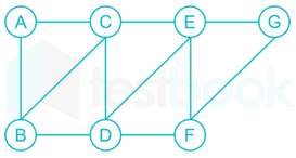 Gate CS D3