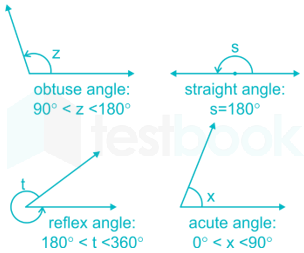 Which of the following is a reflex angle?A) ${{180}^{o}}$ B