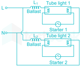 stroboscopic effect fluorescent lighting