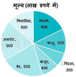 SSC CHSL 25 March 2018 Shift3 Bhagwant Ayush hrev images Q17a