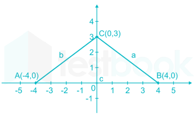 Testbook maths Assignment 3 88Q Part 2 Upload images Q20b