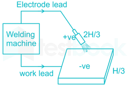 Welder D3