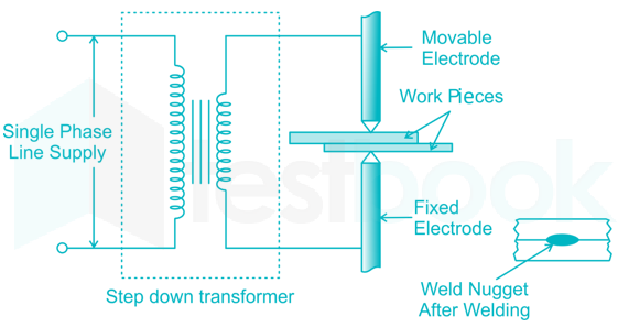 Welder D4