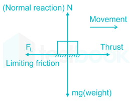 physics D1