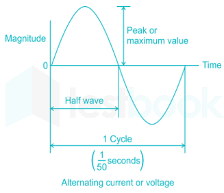 Basic Science and Engineering 34 19Q Basic Electricity Rishi Part 1 Hindi - Final images Q4a