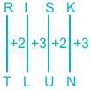 Coding by letter shifting