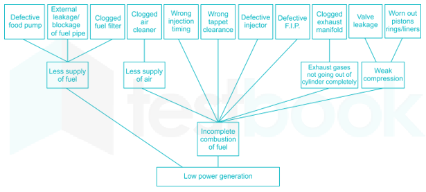 Diesel Mechanic 10 10Q Hindi - Final 9