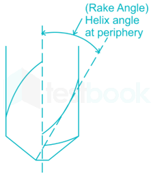 Helix angle in the twist drill determines the