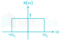 GATE EE AFT1 4 Shraddha images Q2