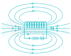 The strength of magnetic field inside a long current carrying str