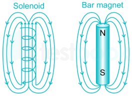 Magnetism ALP Rishi 12Q Part 1 Hindi - Final images Q4