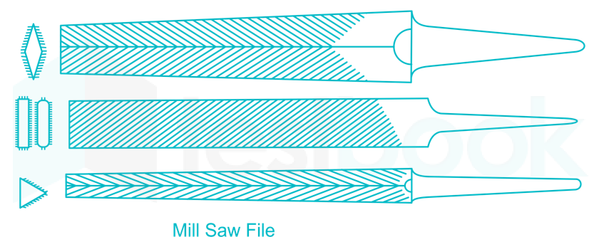 Mill saw