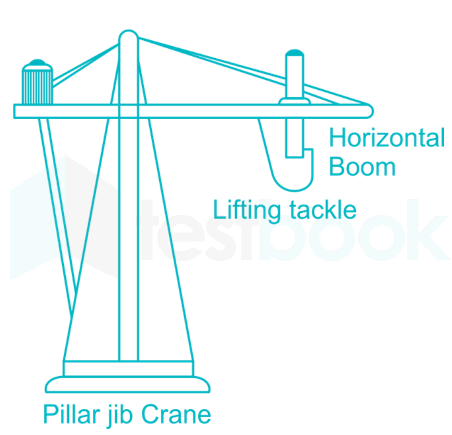 Pillar jib