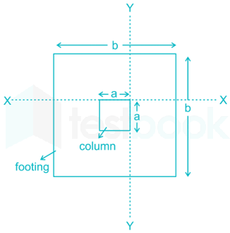 SSC JE Civil 71 10Q FT 4 Part 2 images Q8