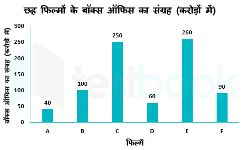 SSC CGL 2017 23Aug S1 hindi images Q22a