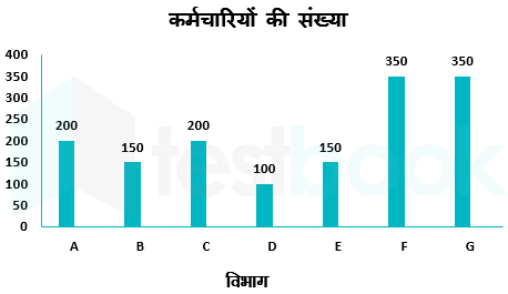 SSC CHSL 24 March 2018 Shift2 Bhagwant Abhishek re prateek Hindi hrev images Q17a