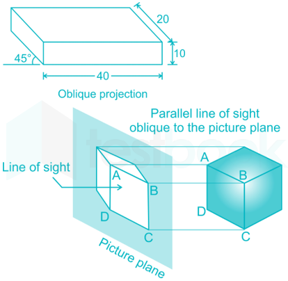 A picture containing object, watchDescription generated with very high confidence