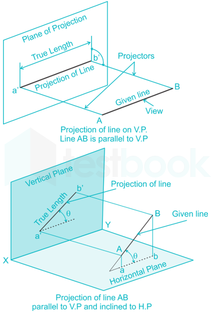 horizontal and vertical plane