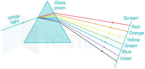 How is White Light Separated into colors? - What process separates color?