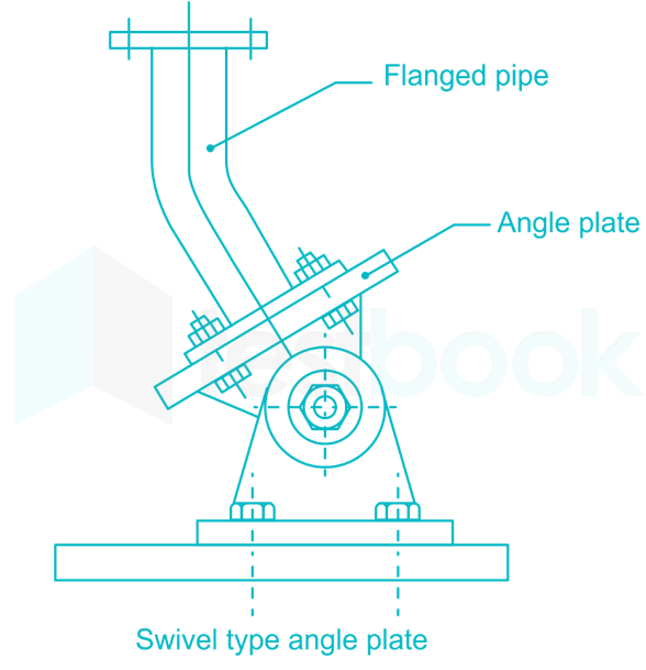 Swivel type