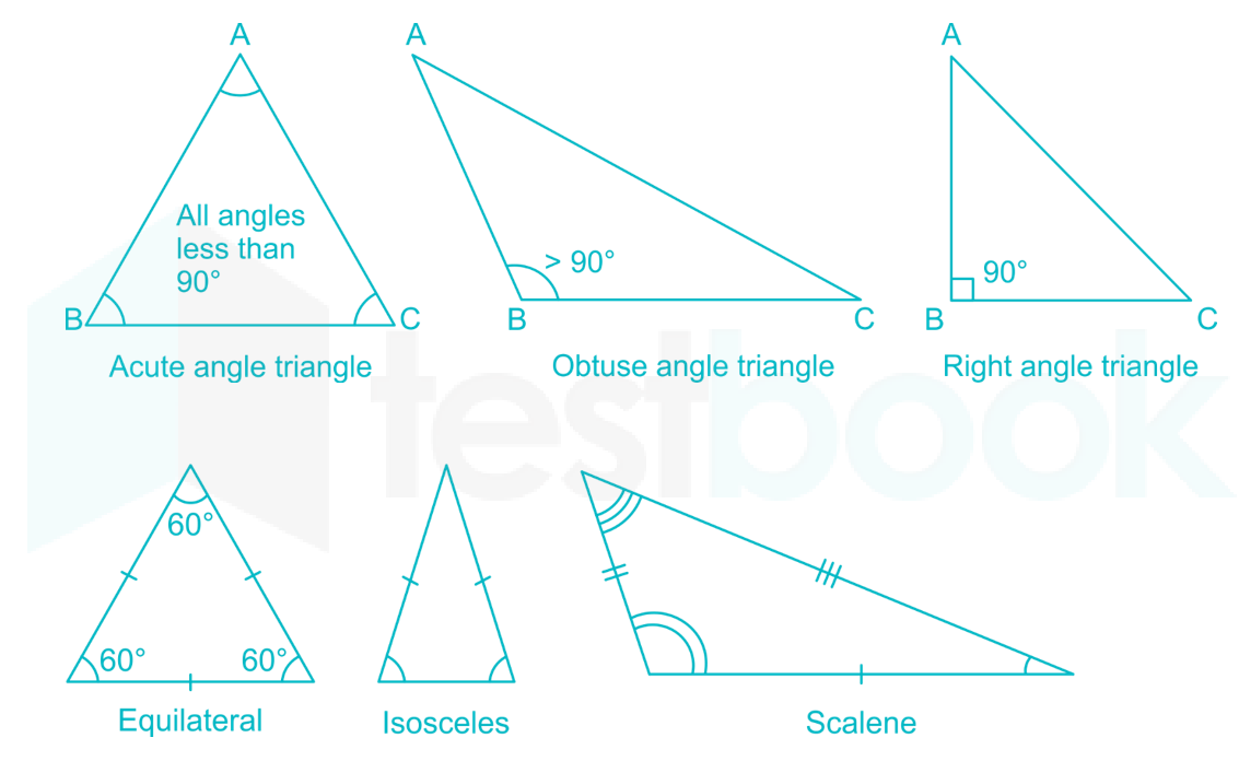 angles1