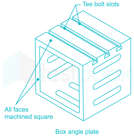 box angle