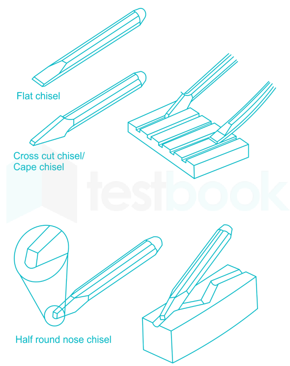 which chisel is used for removing material on keyways?