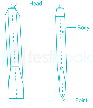 chisel4