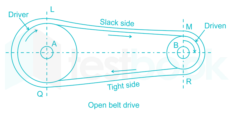 Flat Belt MCQ [Free PDF] - Objective Question Answer for Flat Belt Quiz ...