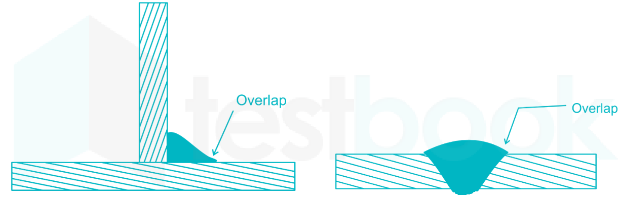 overlap