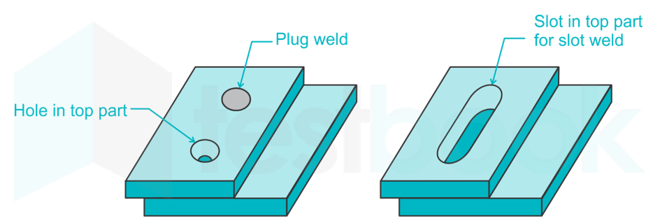 plug weld