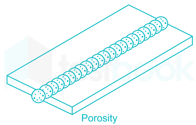 porosity