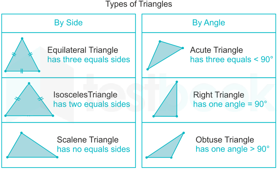 triangles1