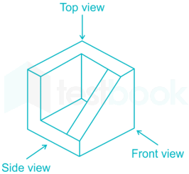 Which of the following is side view (direction is given in figure