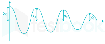 For a vibrating system, the successive amplitudes of vibration ob