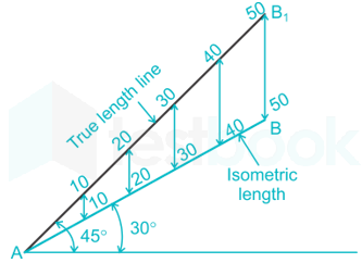 Basic Science and Engineering 31 5Q hindi - Final -Upload images Q1a