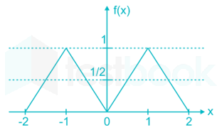 Engineering Mathematics Full Test Electrical images Q4