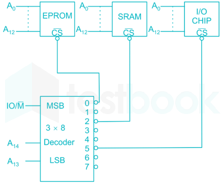 GATE EC AFT 2 26-42 images Q26