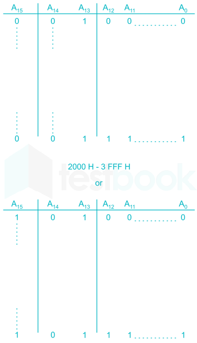 GATE EC AFT 2 26-42 images Q26a