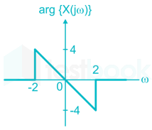 GATE EE FT signals and system 1