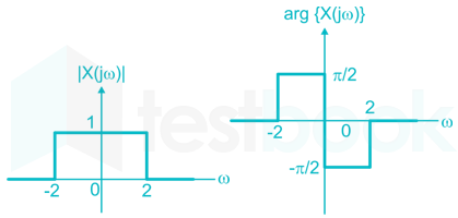 GATE EE FT signals and system 2