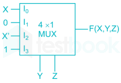 GATE EE Full Test Digital Electronics2 14Q Typed images Q10