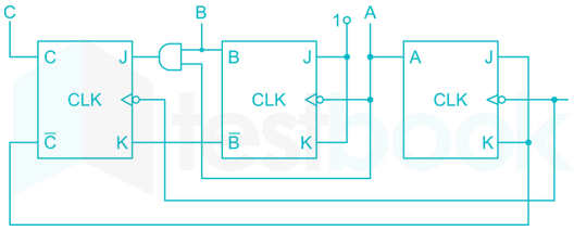 GATE EE Full Test Digital Electronics2 14Q Typed images Q3