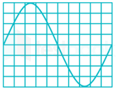 GATE EE Full Test Measurements 2 Madhu(Dia) Sneha(Typ).. images Q1