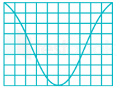 GATE EE Full Test Measurements 2 Madhu(Dia) Sneha(Typ).. images Q1a