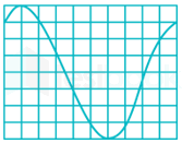 GATE EE Full Test Measurements 2 Madhu(Dia) Sneha(Typ).. images Q1b