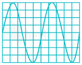 GATE EE Full Test Measurements 2 Madhu(Dia) Sneha(Typ).. images Q1c