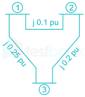 GATE EE Full Test Power Systems Shraddha komal (Typ) Madhu Nita (Dia) images Q9