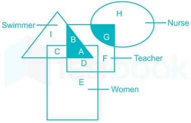 SSC CGL 2017 23 rd Aug Shift 3 Vaibhavshree 30 Nov 2018 25q  reviewed images Q20a