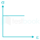 SSC JE Mechanical 13 10Q 25th Jan Morning Part 2 Hindi - Final images Q9a